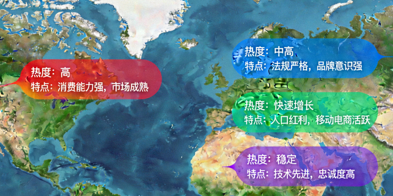 全球主要跨境电商市场地图，标注了北美、欧洲、东南亚、日韩等区域的热度与特点