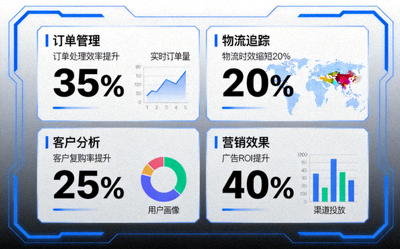 利用各种SaaS工具提升跨境电商运营效率的仪表盘界面