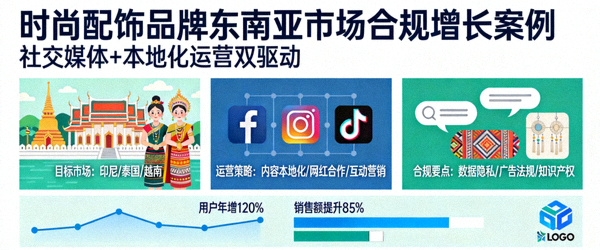 时尚配饰品牌在东南亚市场利用社交媒体与本地化运营的合规增长案例