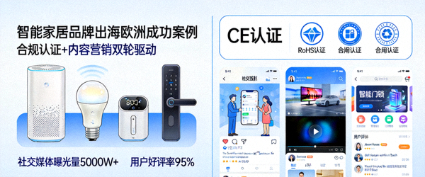 智能家居品牌通过合规认证与内容营销成功出海欧洲的案例展示